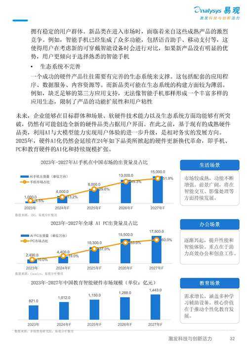 2025年智能装备使用体验报告 从破晓到破茧的蜕变