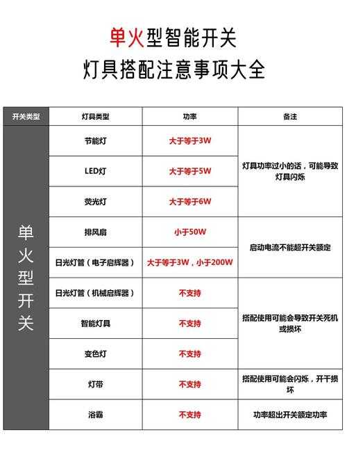 2025年智能触控灯具使用全指南 手把手教你玩转家居光影
