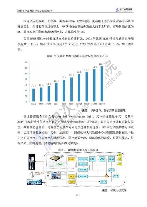 2025年智能设备安全管理全景报告