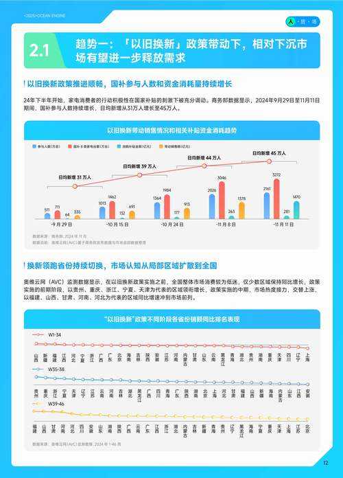 2025年智能设备市场全景扫描 数据 趋势与用户行为