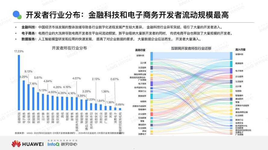 2025年智能设备市场趋势与消费者行为观察