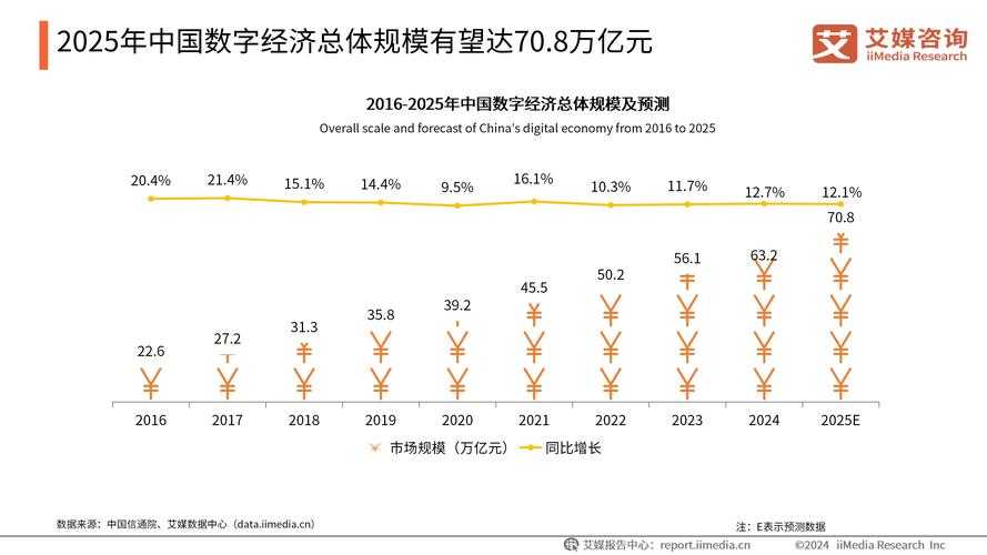 2025年智能设备消费新趋势观察