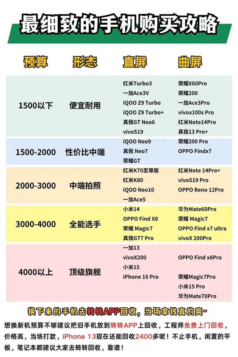 2025年智能设备颜色选择全攻略 从商务谈判到周末约会的色彩