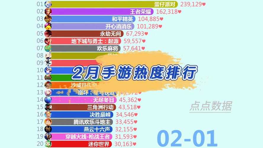 2025年最上头的网游高光时刻清单 附数据对比