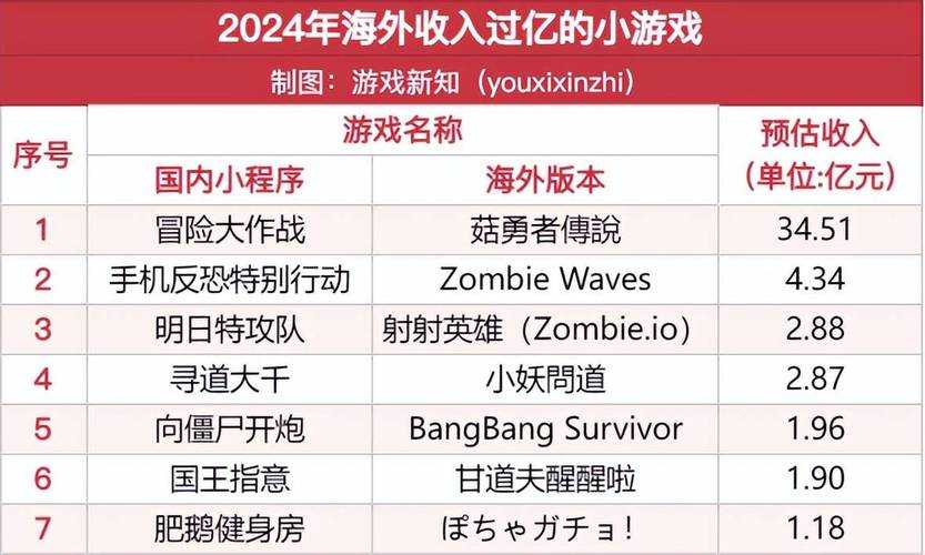 2025年最上头的连连看游戏清单 从地铁老人到元宇宙玩家全收