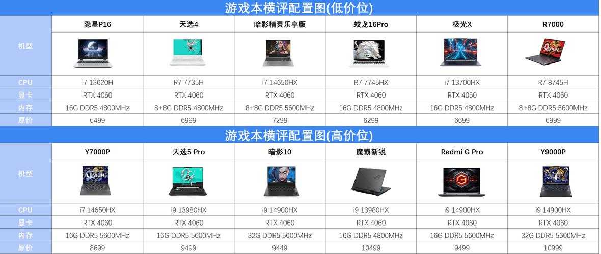 2025年最值得体验的召唤类网游全测评 附权威数据对比