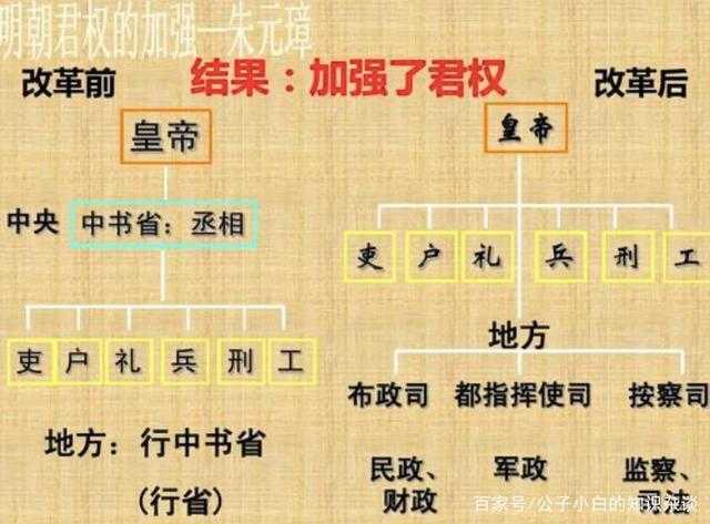 2025年最值得体验的朱元璋主题游戏全解析
