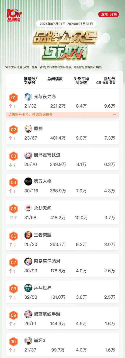 2025年最值得入坑的10款网游 资深玩家实测报告
