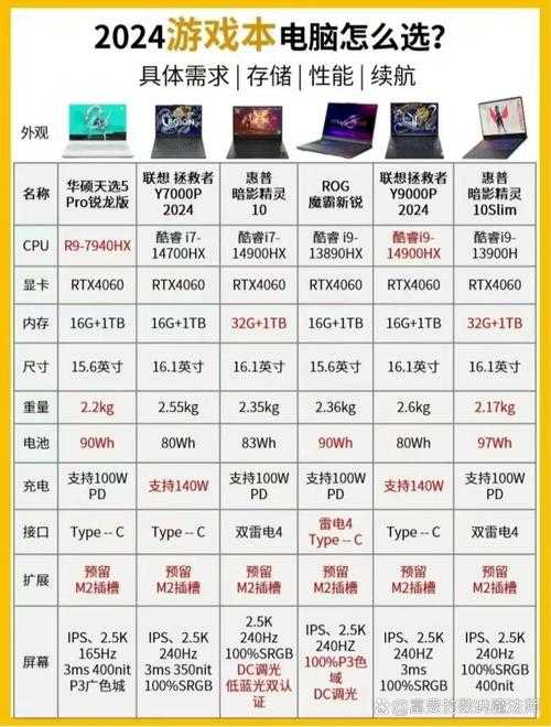 2025年最值得入坑的10款网游全测评 附硬核对比表