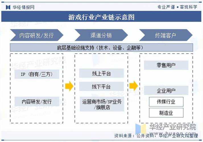 2025年最值得入坑的13款网游全攻略 附市场数据对比