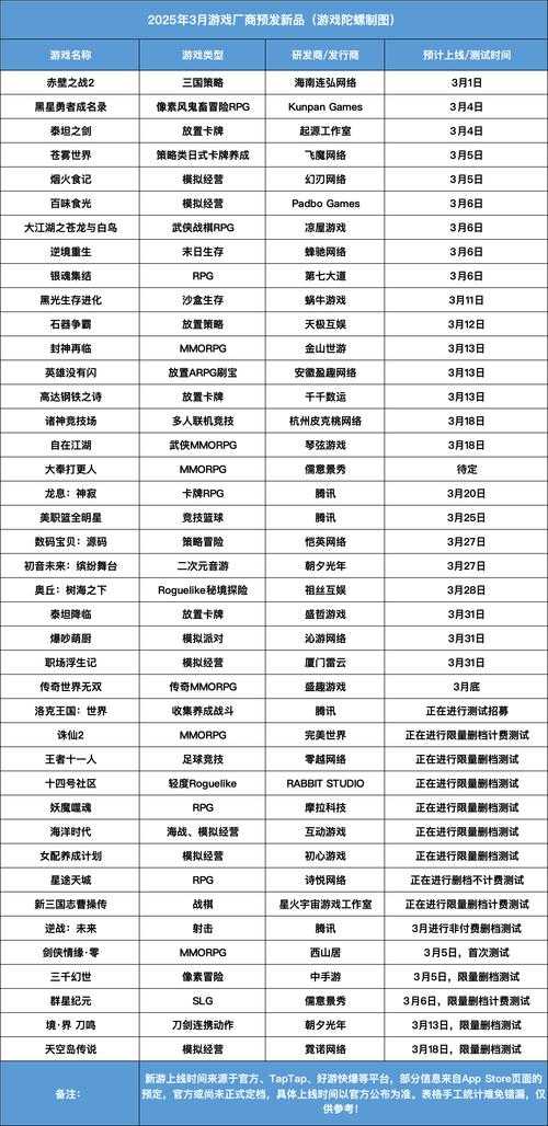 2025年最值得入坑的13款网游全解析 附硬核对比表