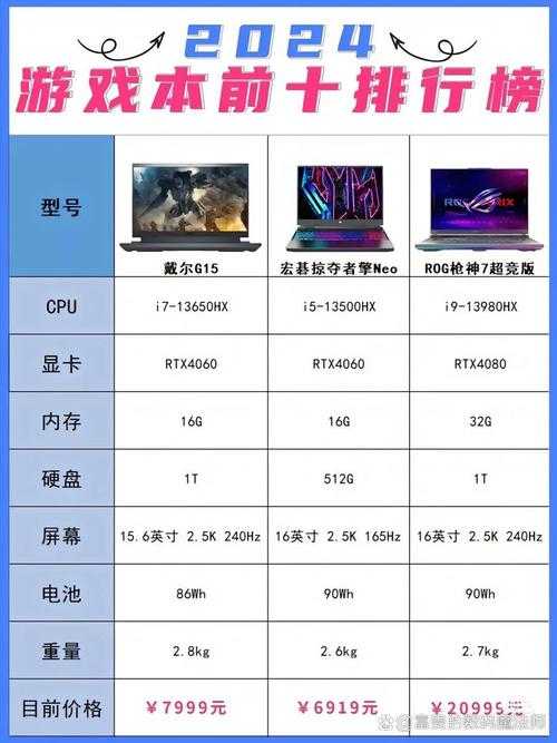 2025年最值得入坑的15款网游全测评 附权威数据对比