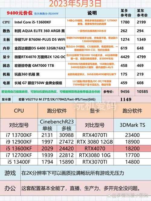 2025年最值得入坑的7款网游全测评 附硬核对比表