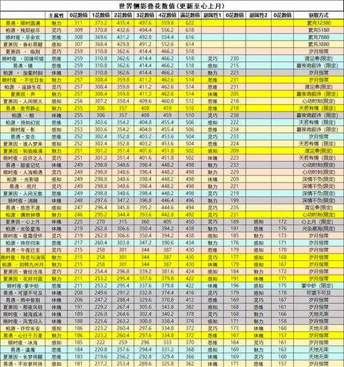 2025年最值得入坑的8款卡牌网游对比测评 附权威数据