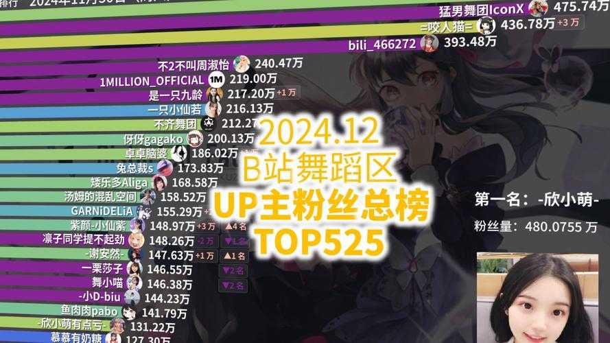 2025年最值得入坑的8款舞蹈网游 实测对比 数据说话