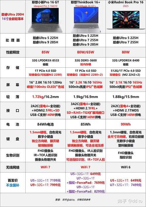 2025年最值得入坑的8部现象级网游小说 附数据对比