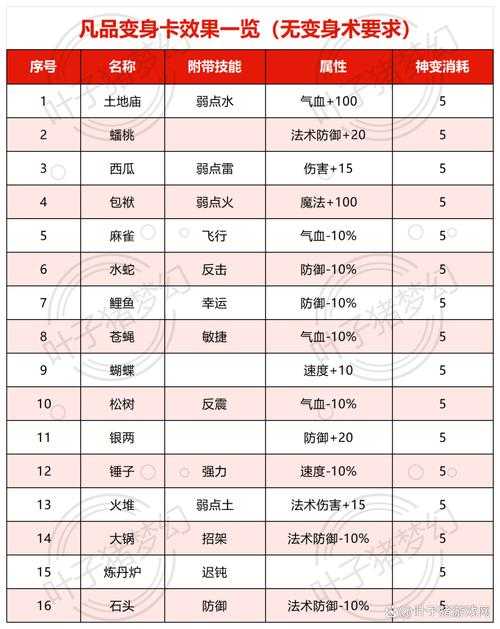2025年最值得入坑的召唤系网游对比测评