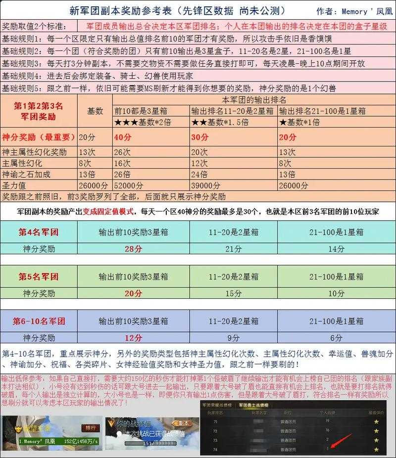 2025年最值得入手的10款数字主题网游副本测评