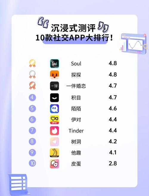 2025年最值得入手的10款社交手游对比测评