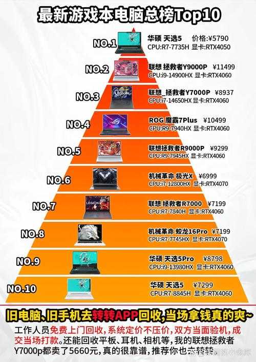 2025年最值得入手的10款竞技网游 实测报告与数据对比