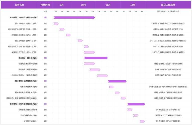 Excel甘特图制作教程:简单三步搞定
