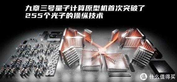 【头条】「量子计算机」大突破,中国领先全球!