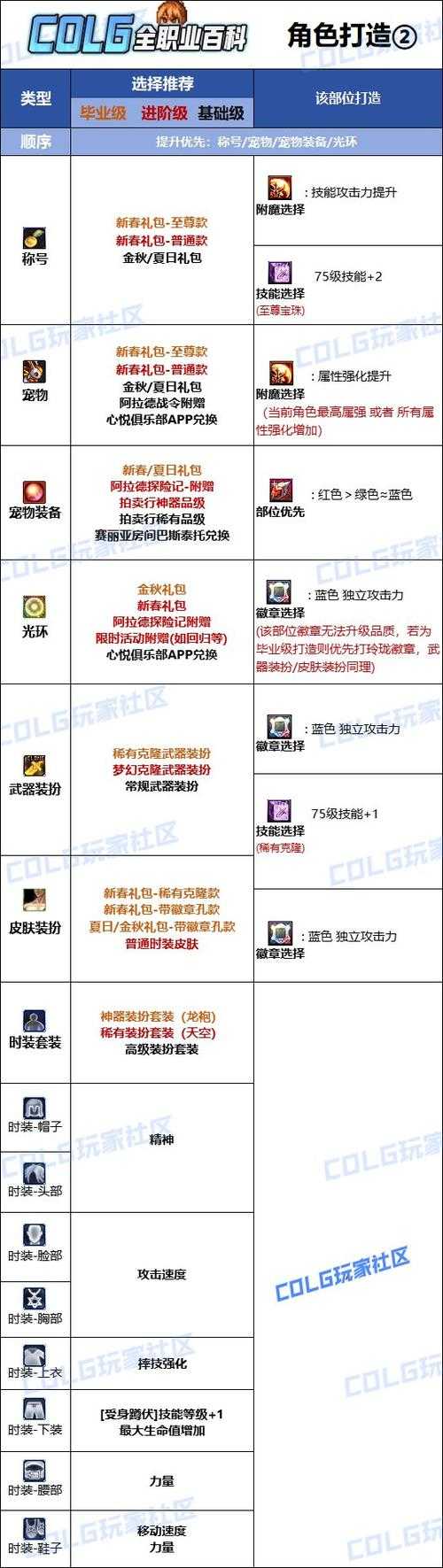 2025DNF女柔道转型全能输出+控制