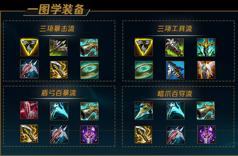   2023最新LOL法抗最高装备：自然之力提供90魔抗，需叠加