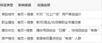 征途X2025实战指南:装备策略与团队协作