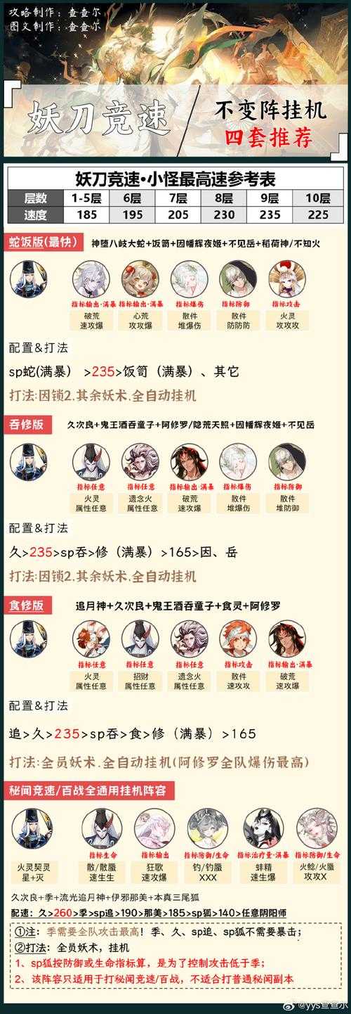 如何成功升级渡劫:从129到159攻略指南?