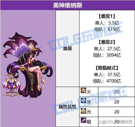 dnf最便宜的紫色卡片2019