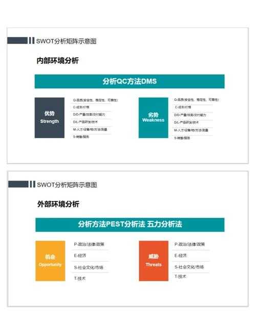 以下是对《ndsl吧》运营现状及趋势的深度分析报告,采用SWOT模型结合数据洞察,并提出战略建议:
