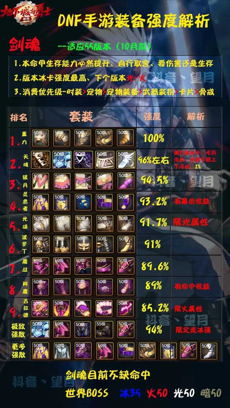 2025《DNF》瞎子职业改版技能重构装备适配