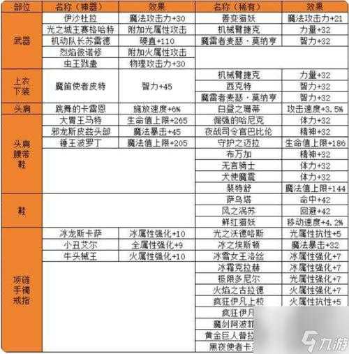 如何有效地为我的辅助装备附魔提升角色能力?攻略及实用技巧分享