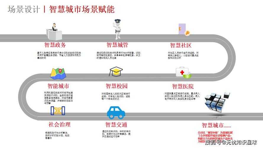 以下是对该智慧城市发展报告的结构化分析与关键洞察：