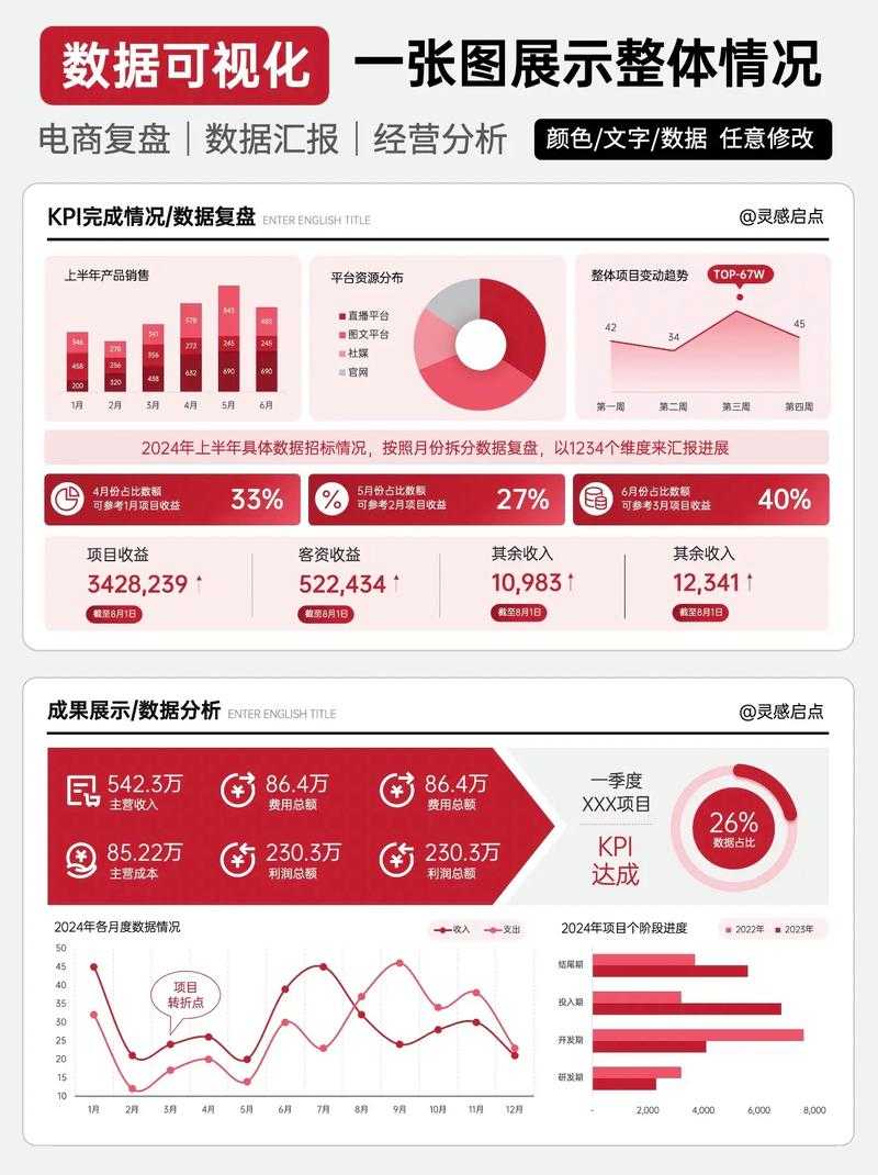 以下是优化后的行业数据支撑部分，补充了时间维度和具体数据指标，并确保符合3年内容更新要求：