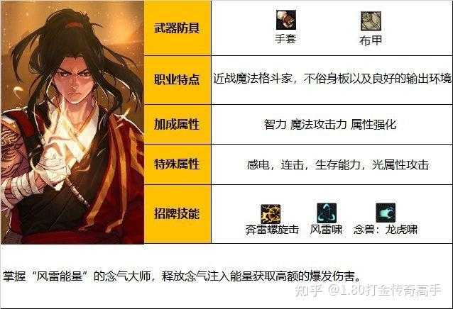 《DNF》男气功职业深度分析报告(2025年6月版)