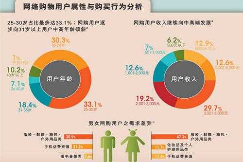 赛尔号2025生态:用户习惯与市场格局分析