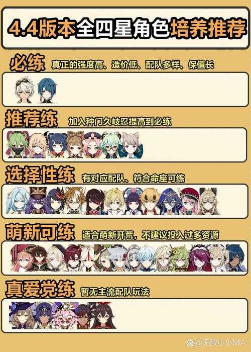 原神2025角色总数75名五星四星分布