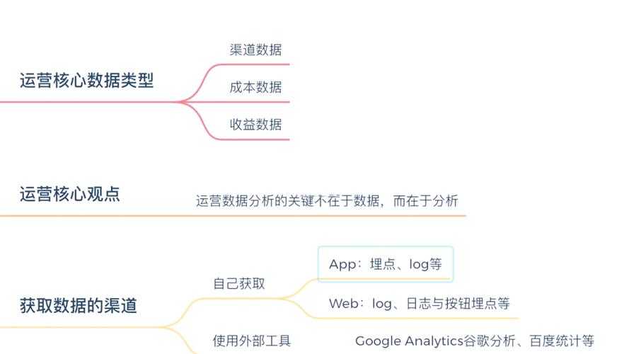 2025页游攻略：新手到高手社交付费数据化运营指南