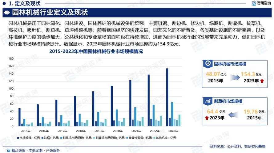 基于您提供的7个数据来源，我将从产业趋势、技术发展、区域市场、文化影响和财务表现五个维度进行综合分析，并揭示数据间的关联性：