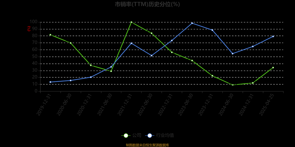 宇晶股份002943业绩报告及财务数据分析
