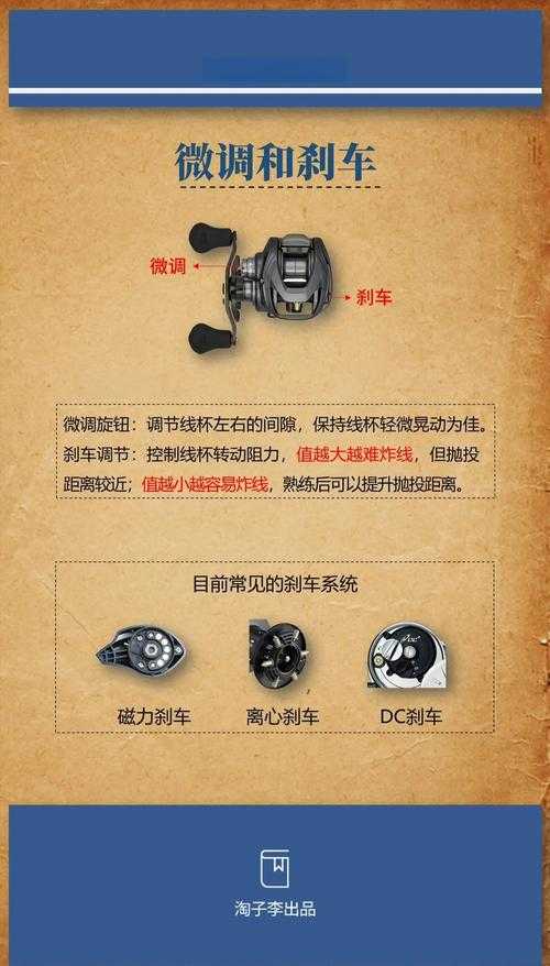 如何配置适合用于安装在十级轮子上的高性能配件?