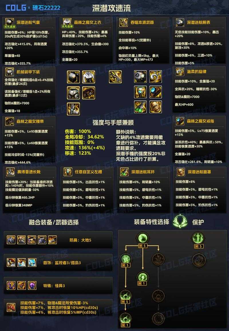 DNF110版本弹药职业武器选择指南
