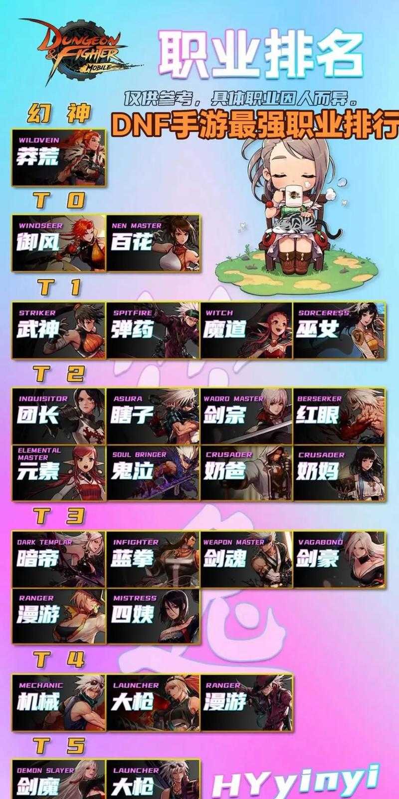 以下是优化后的《DNF 2025职业平衡更新攻略文档》(采用Markdown格式):