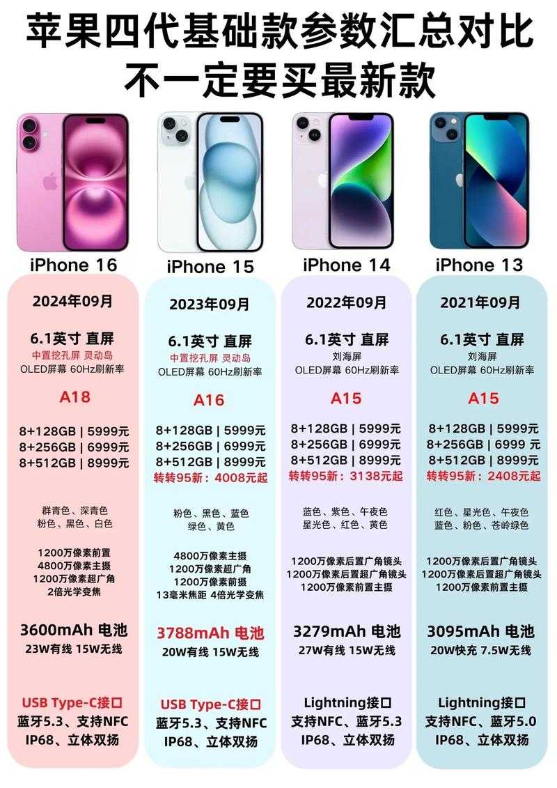 苹果手机对比评测:哪款更值得买?