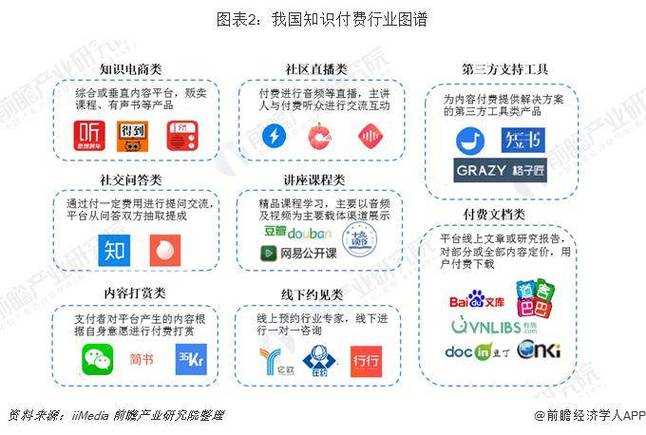 关于知识付费行业发展趋势及《DK不求人》平台实践的分析报告