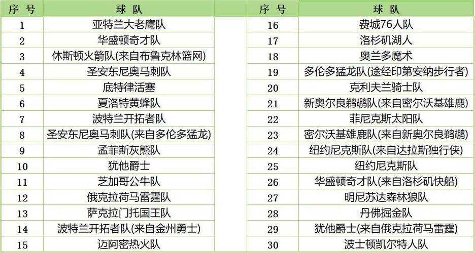 年NBA选秀顺位名单完整一览