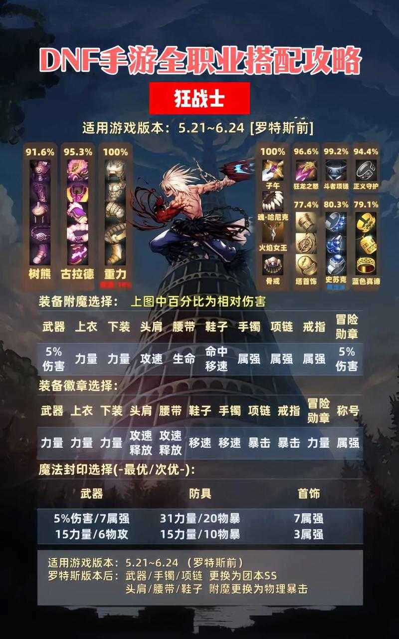 《DNF》70级召唤终极套装2025实战解析