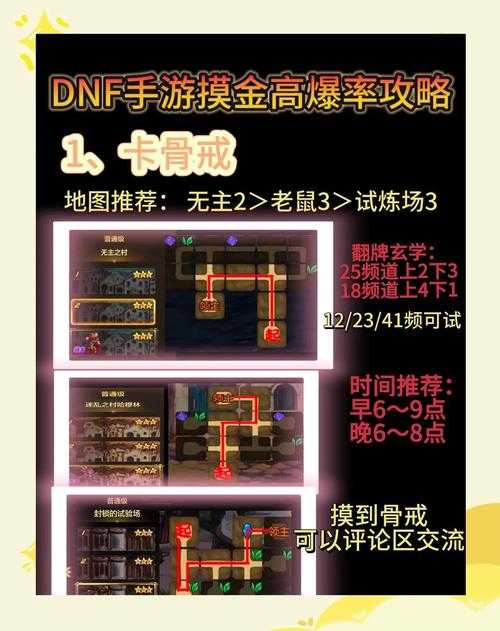 DNF手游2025深渊图爆率数据与优化策略
